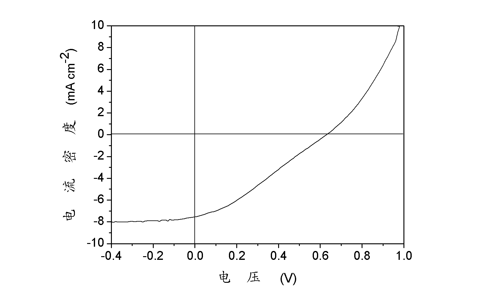 Anthraquinone based co-polymer solar cell material, and preparation method and application thereof