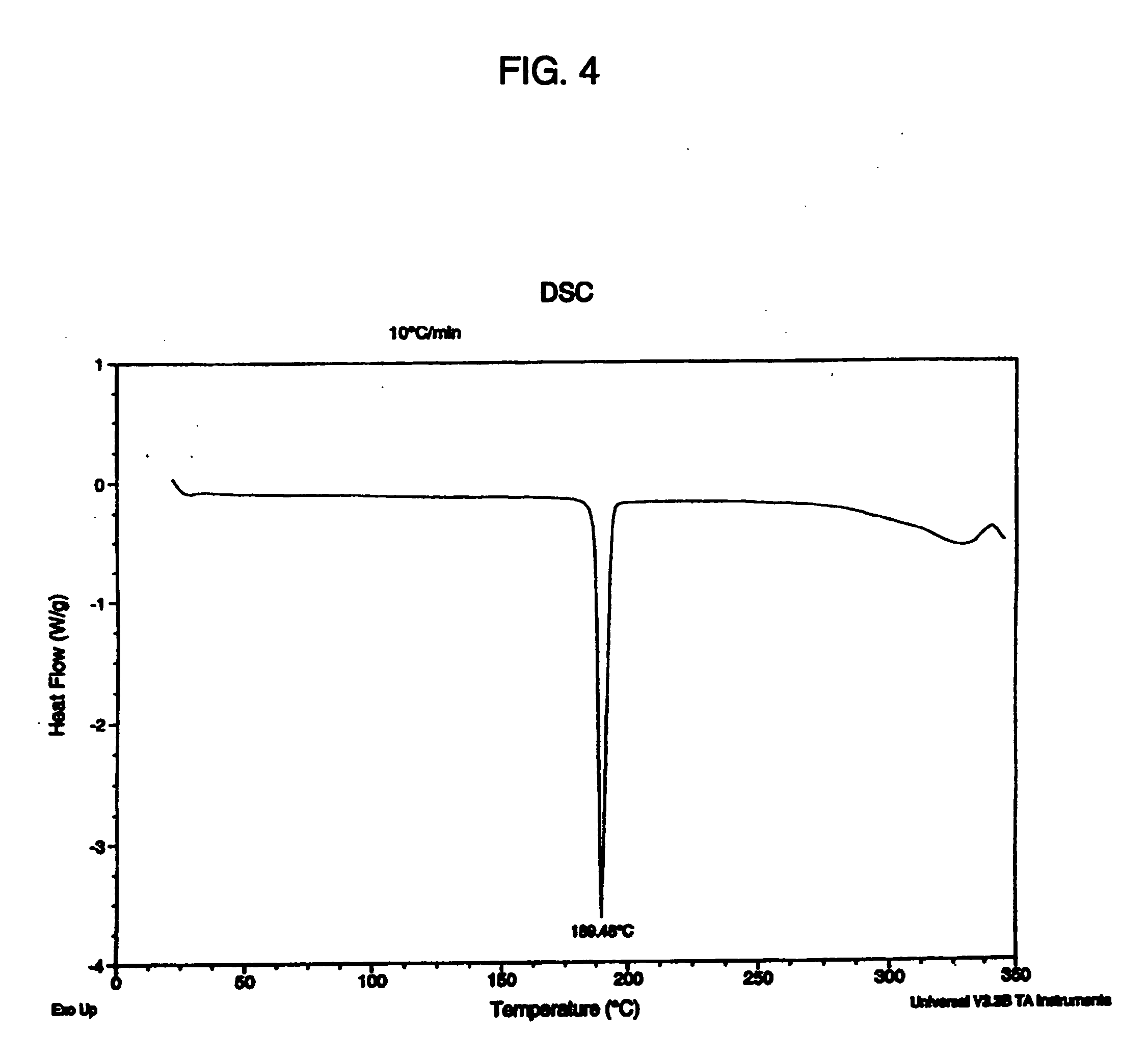 Salts and polymorphs of a potent antidiabetic compound