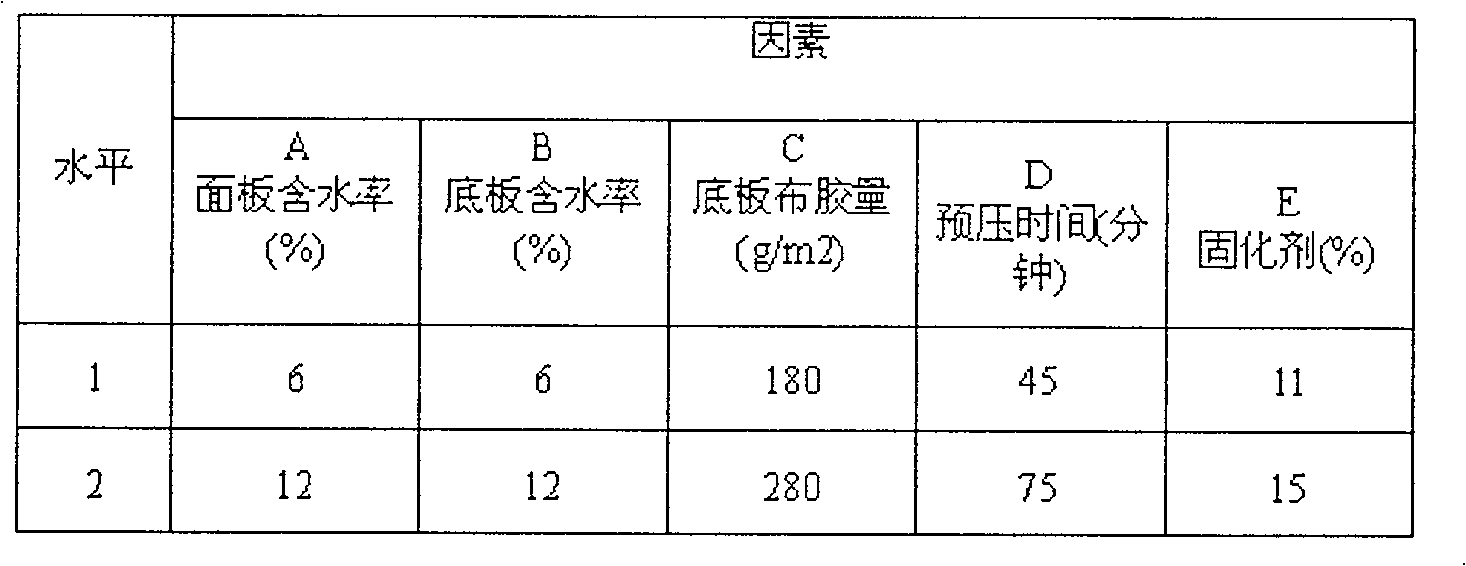 Technique for producing fir core plate three-layer wooden composite floor