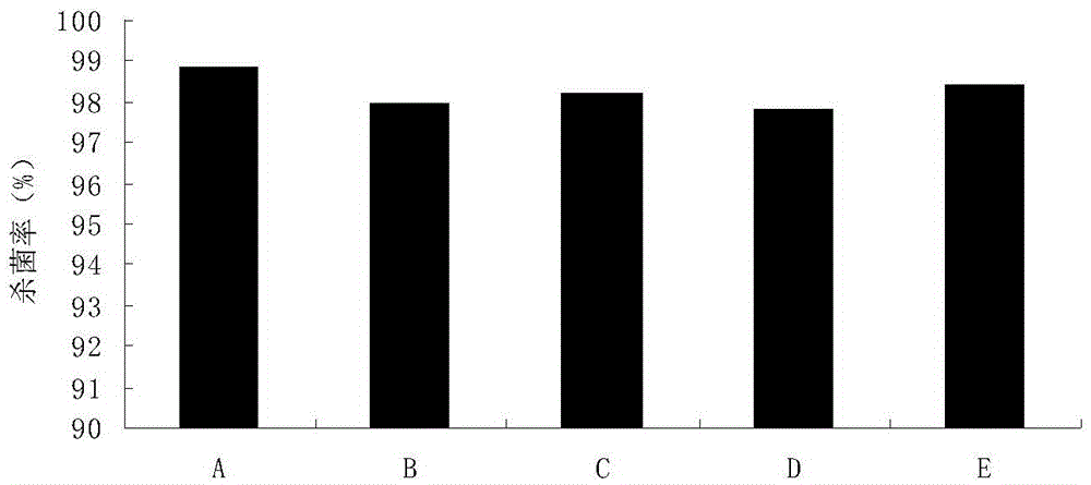 A kind of bactericide and algicide suitable for industrial water system and its application