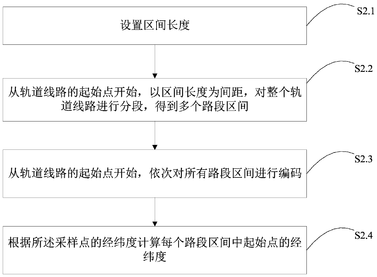 Rail transit wireless network quality assessment method, device and medium