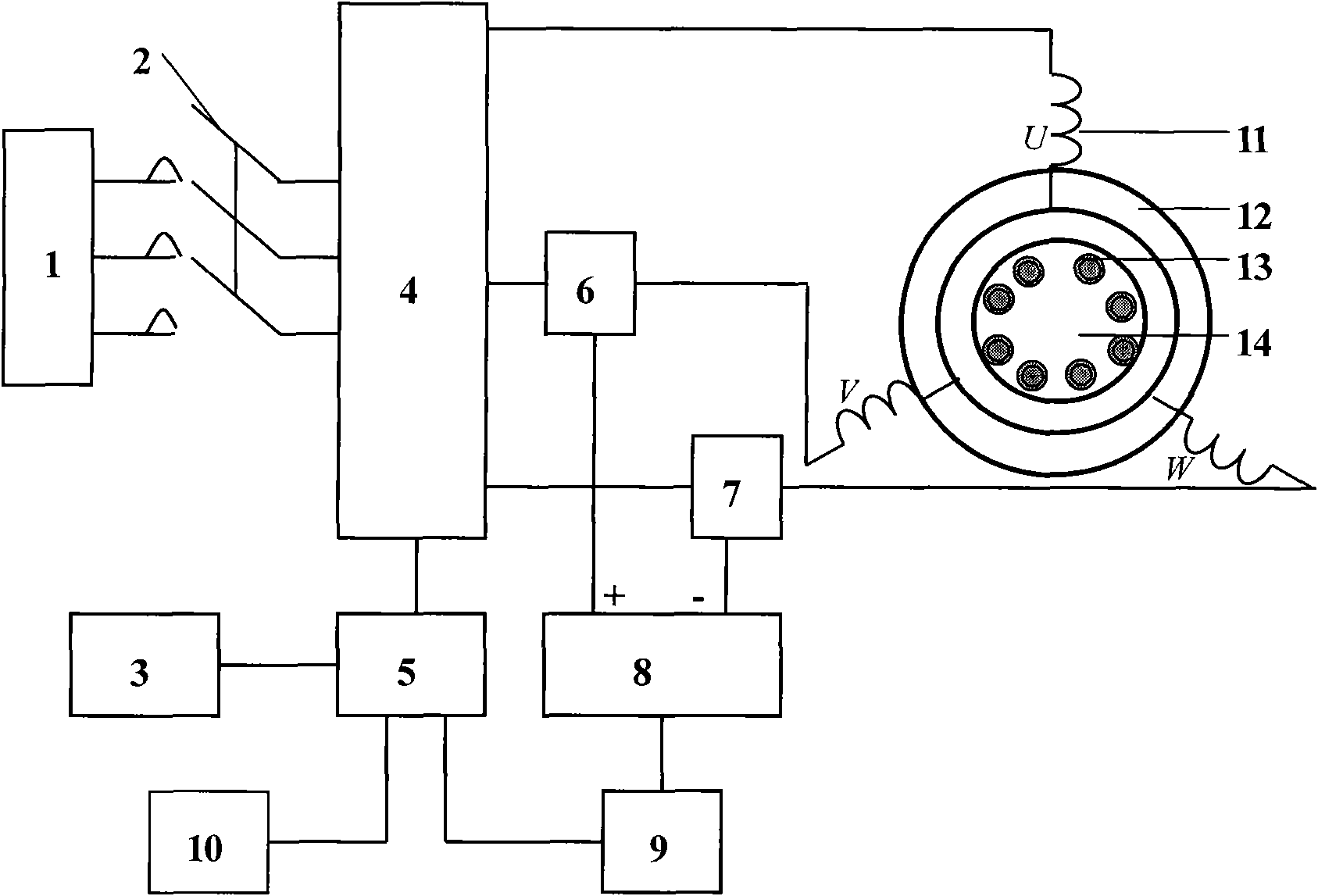 Control method for speed measurement of asynchronous motor and device therefor