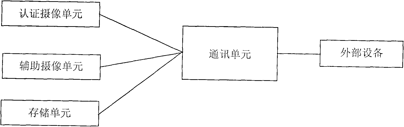 Camera device having identification function and identification method