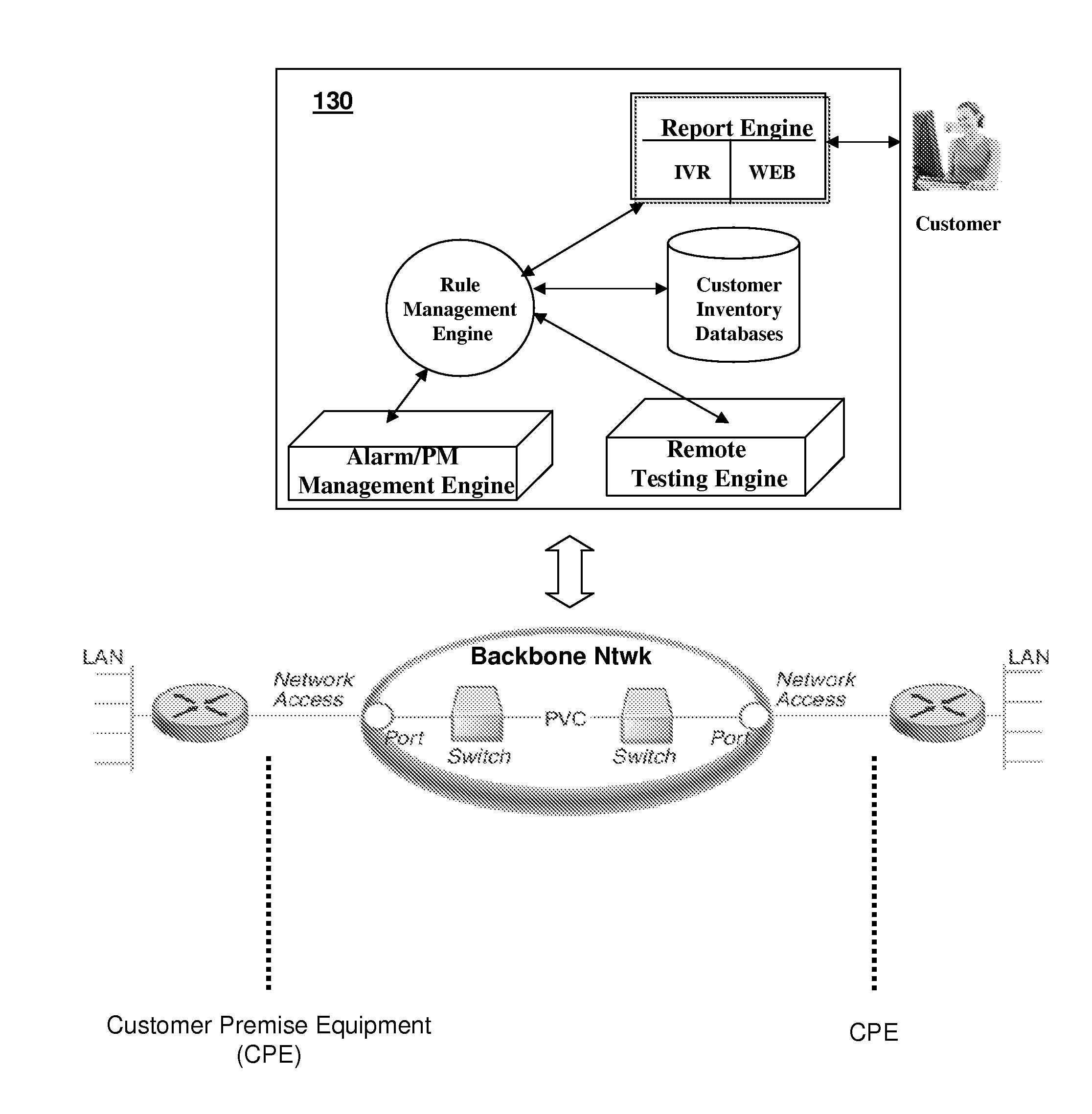 System and method for service mitigation in a communication system