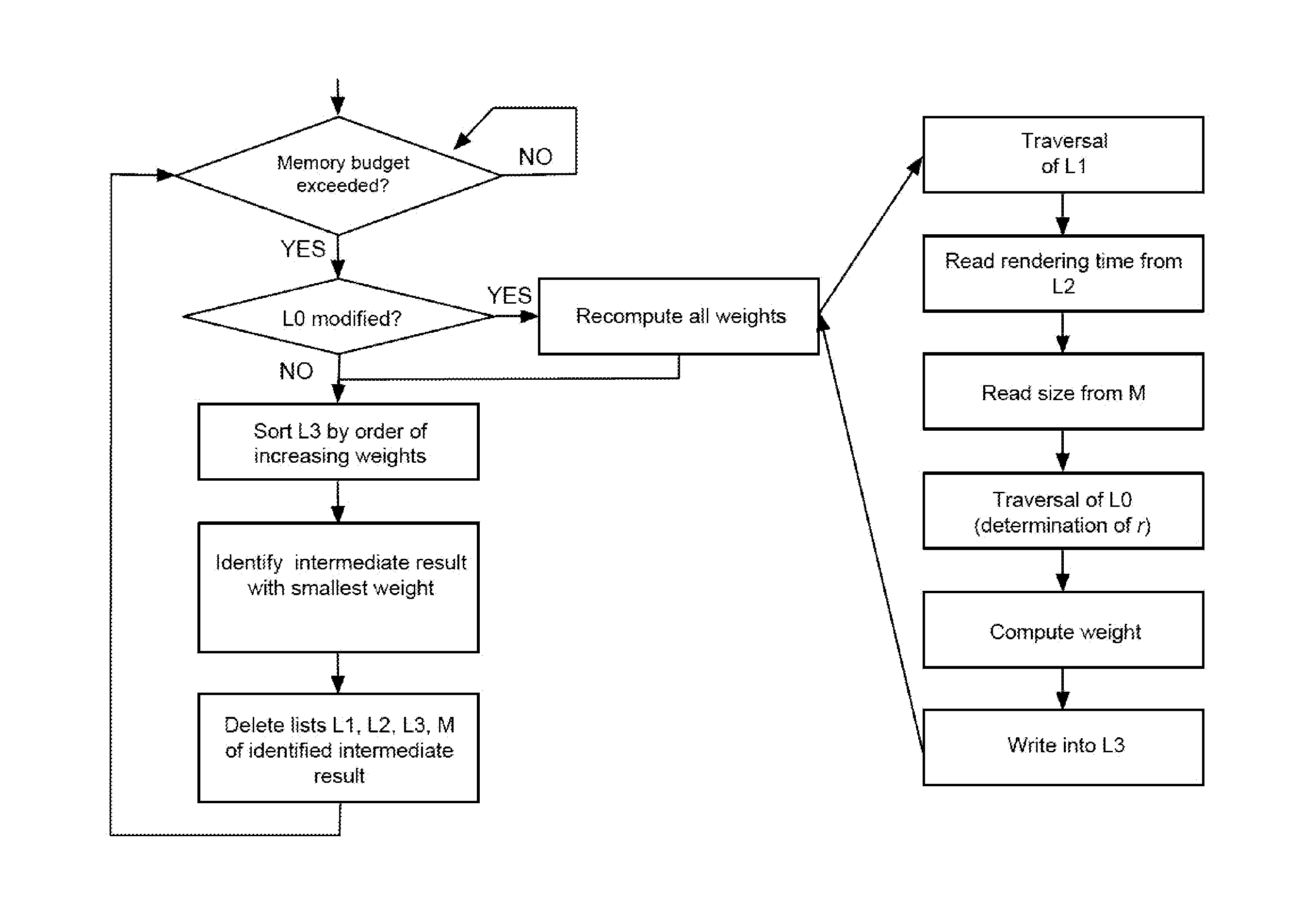 Device and method for generating procedural images with a cache