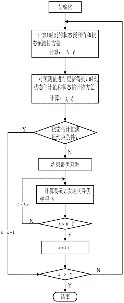 Parameter identification method for dynamic oscillation signal model