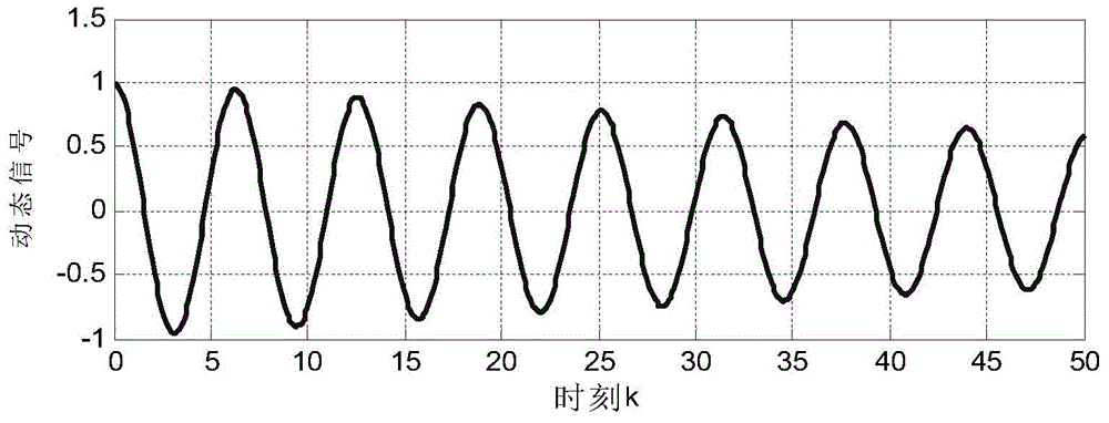 Parameter identification method for dynamic oscillation signal model