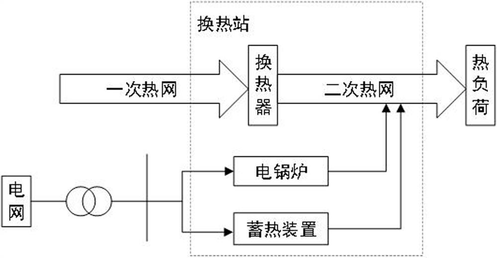 Device and method for controlling heat accumulating type electric boiler equipment of heat exchange station