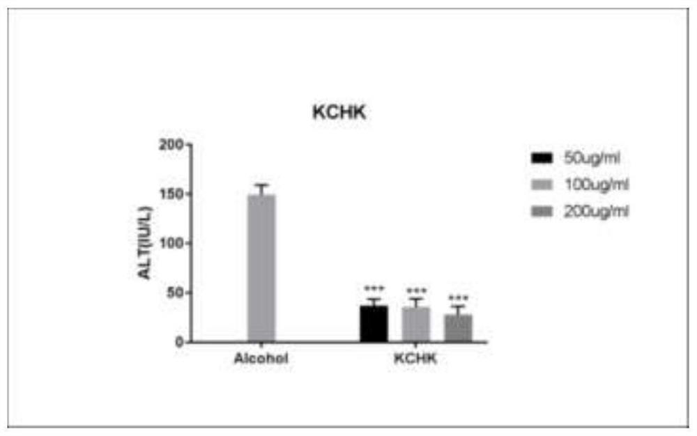 Manufacturing of medical fulvic acid standard substance and application of medical fulvic acid standard substance in cell experiment