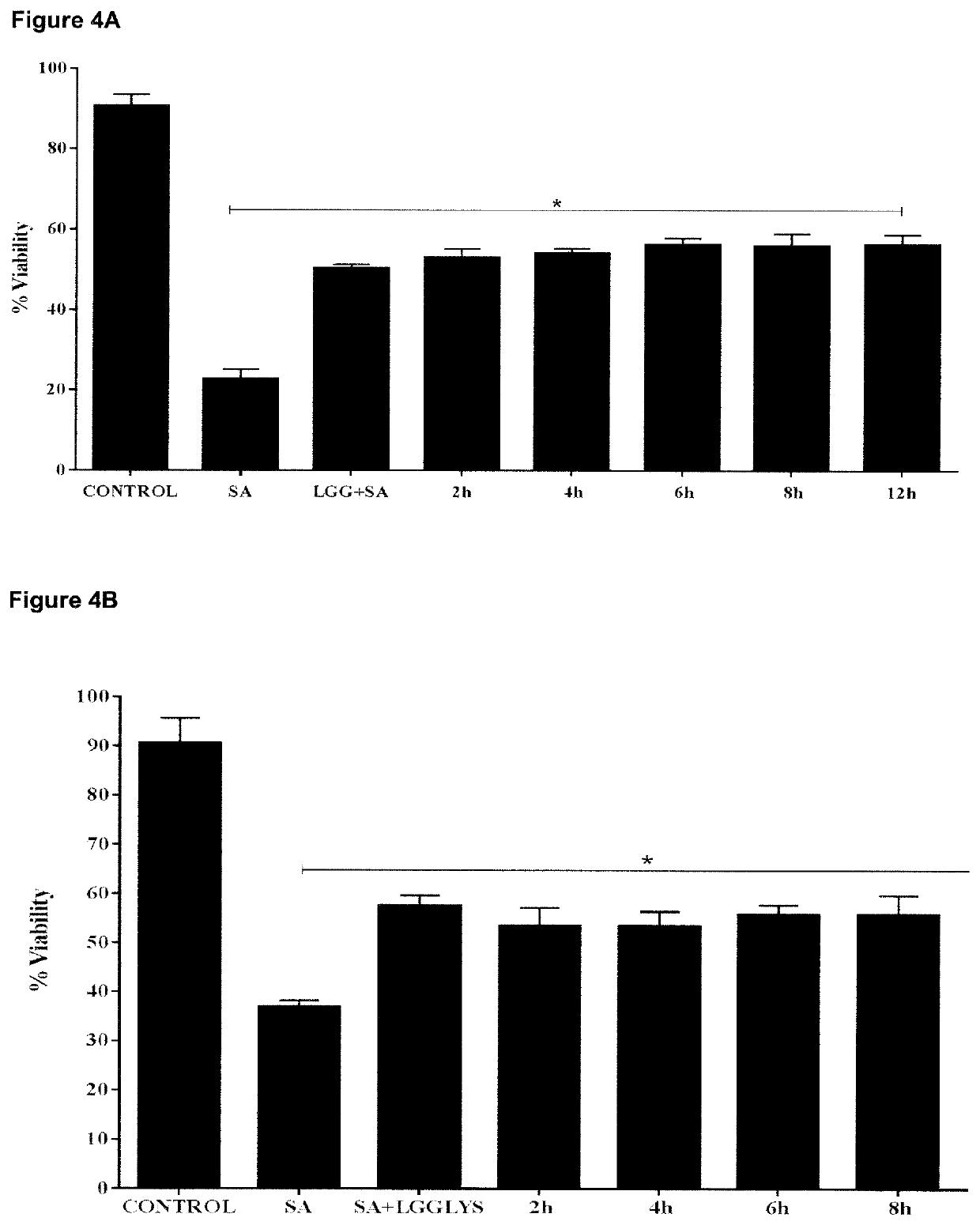 Anti-bacterial lysate of probiotic bacteria