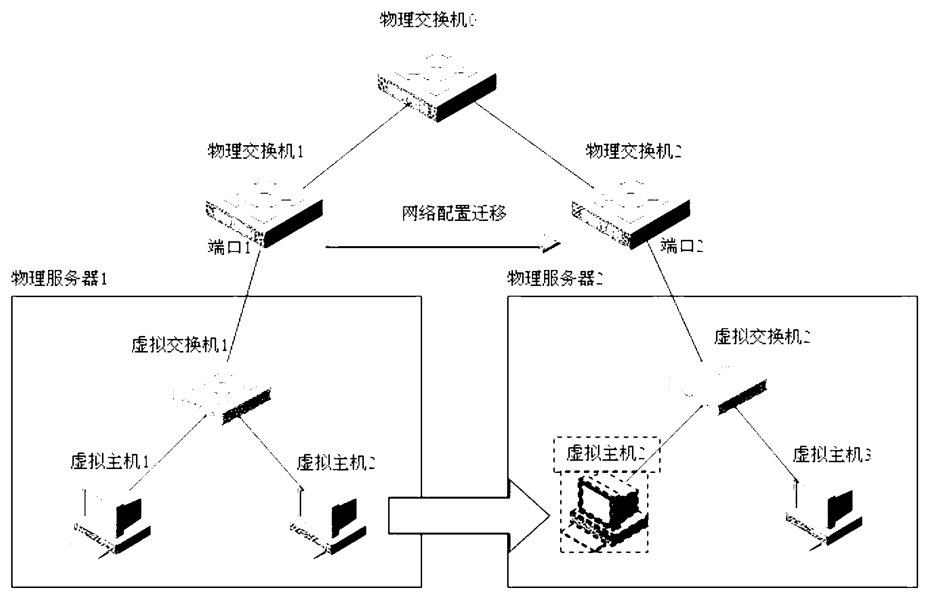 Method and device for continuously monitoring VMWare events