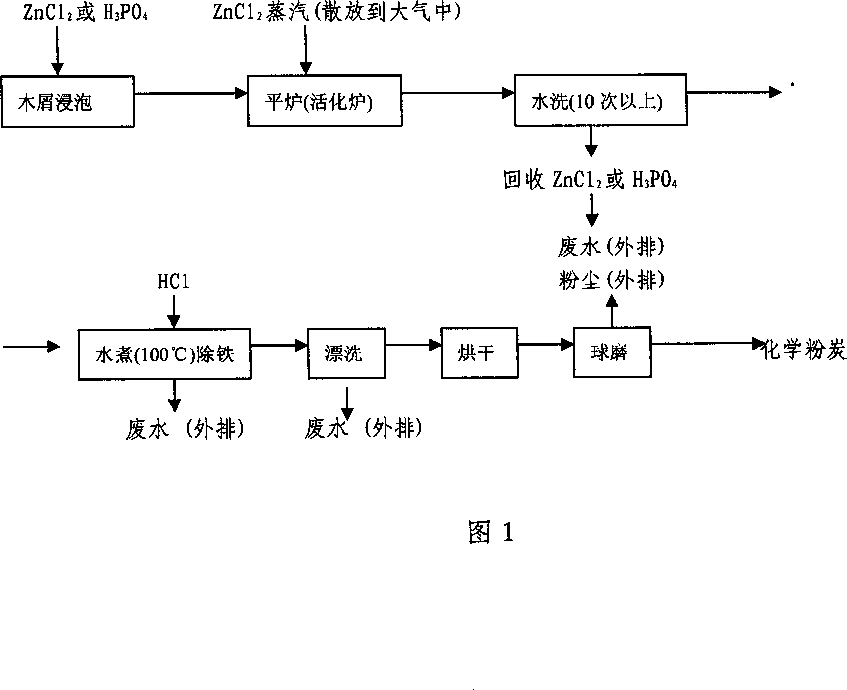 Granule decoloration active carbon and preparation method thereof