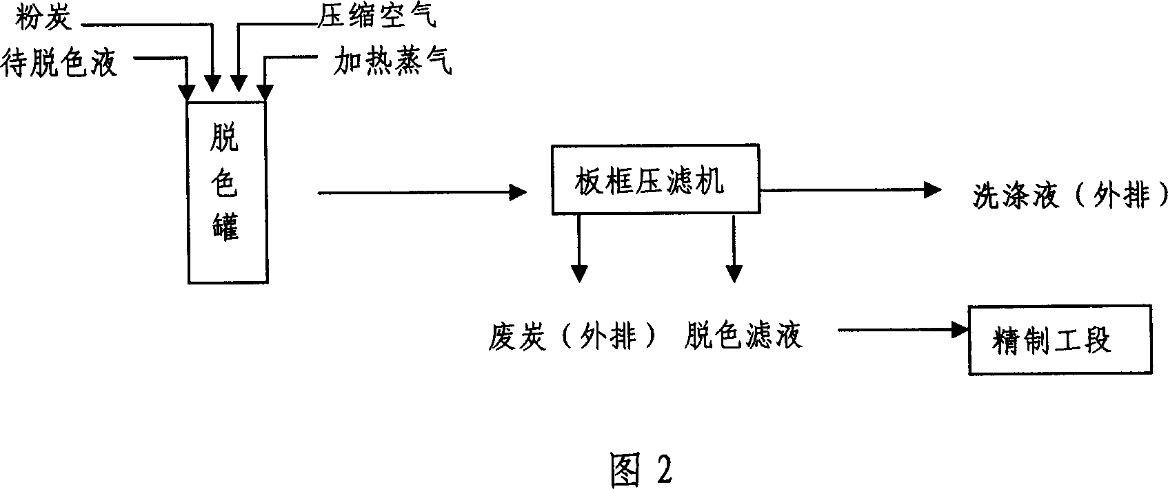 Granule decoloration active carbon and preparation method thereof