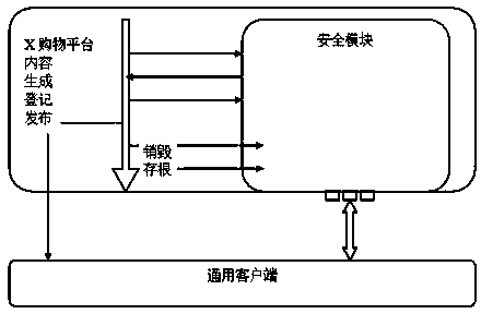 Method for realizing two-dimension code safe shopping on shopping platform