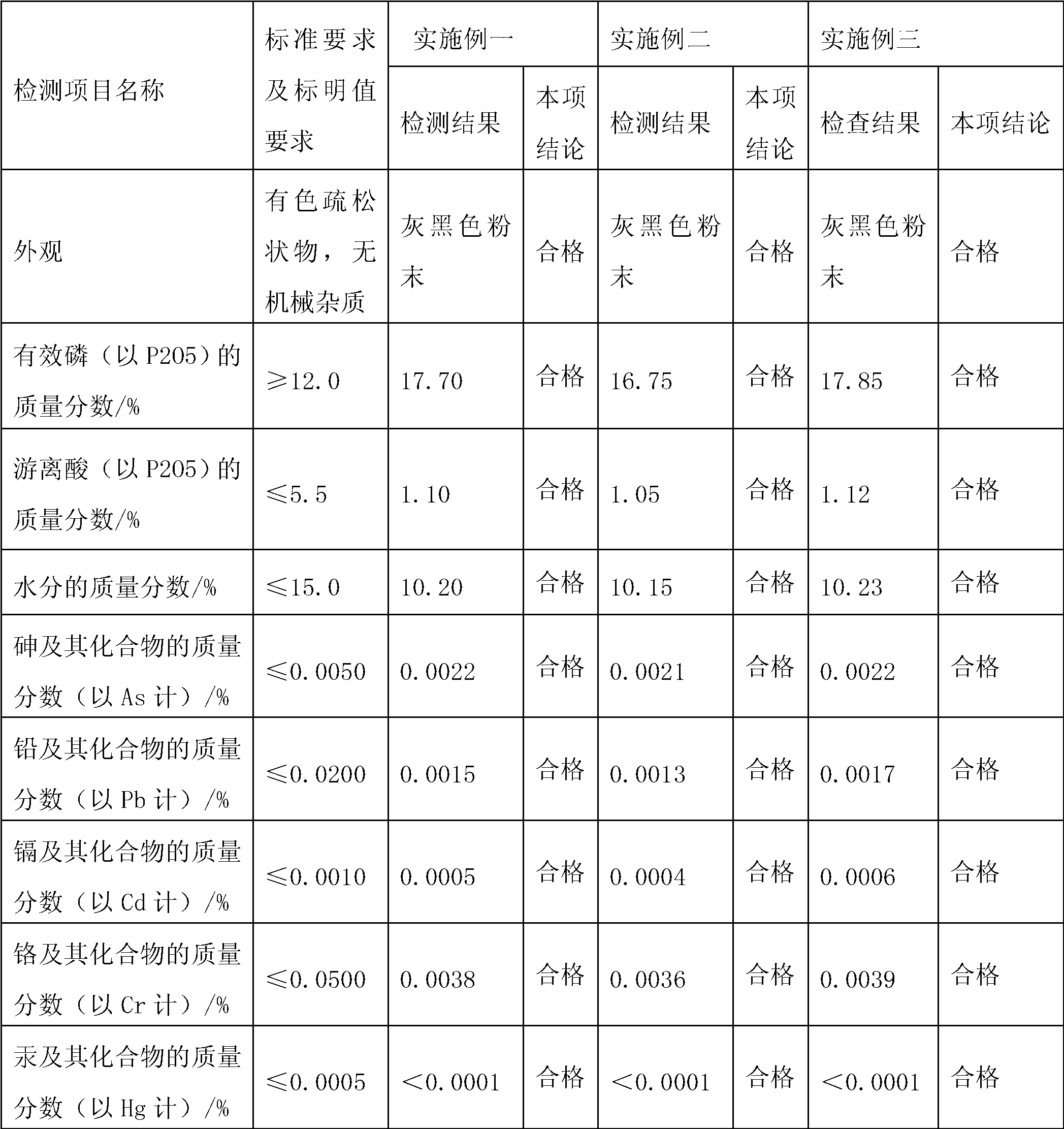 Production process of complex phosphate fertilizer