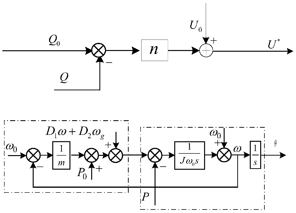 Fault ride-through control method of virtual synchronous generator