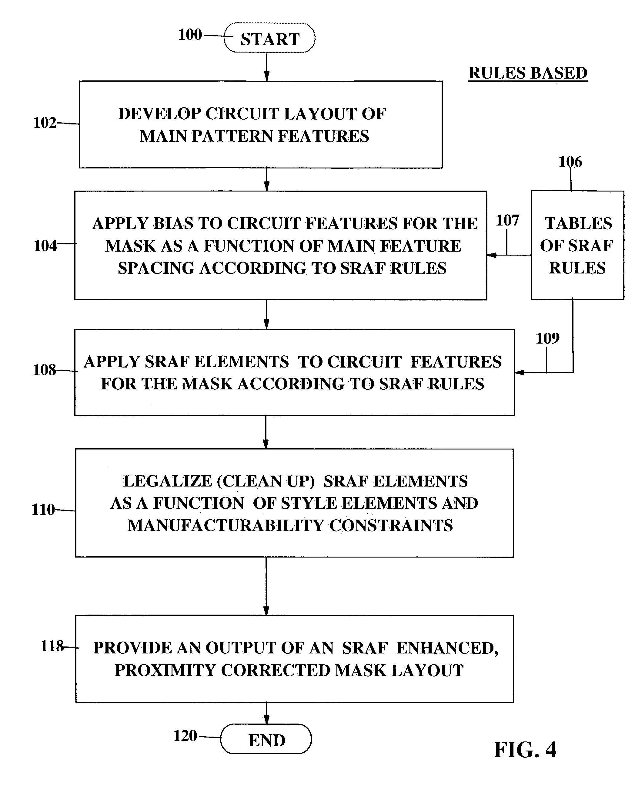 Binary OPC for assist feature layout optimization