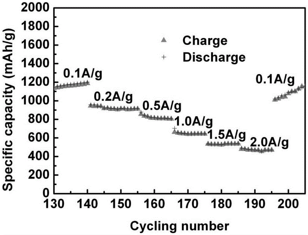 Carbon-coated porous manganese monoxide composite material and preparation method and application thereof