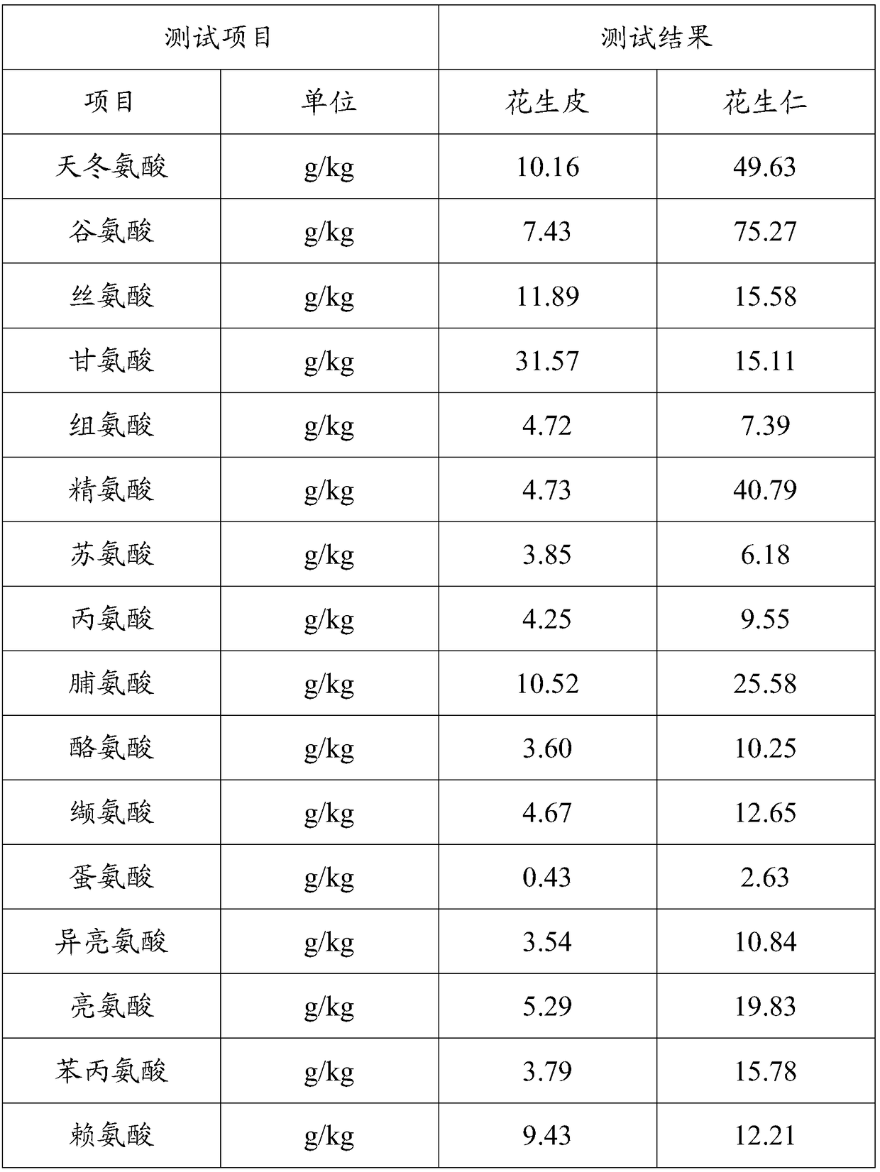 Selenium-rich nutrient powder capable of warming meridians to relieve pain and preparation method thereof