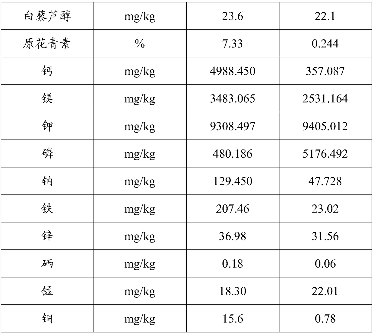 Selenium-rich nutrient powder capable of warming meridians to relieve pain and preparation method thereof