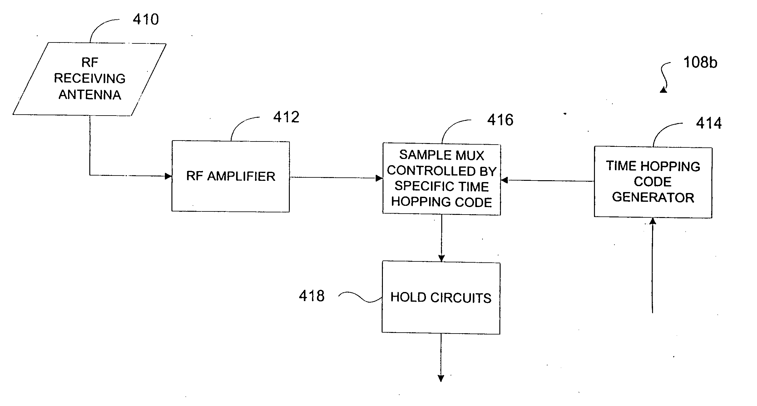 Pre-testing and certification of multiple access codes