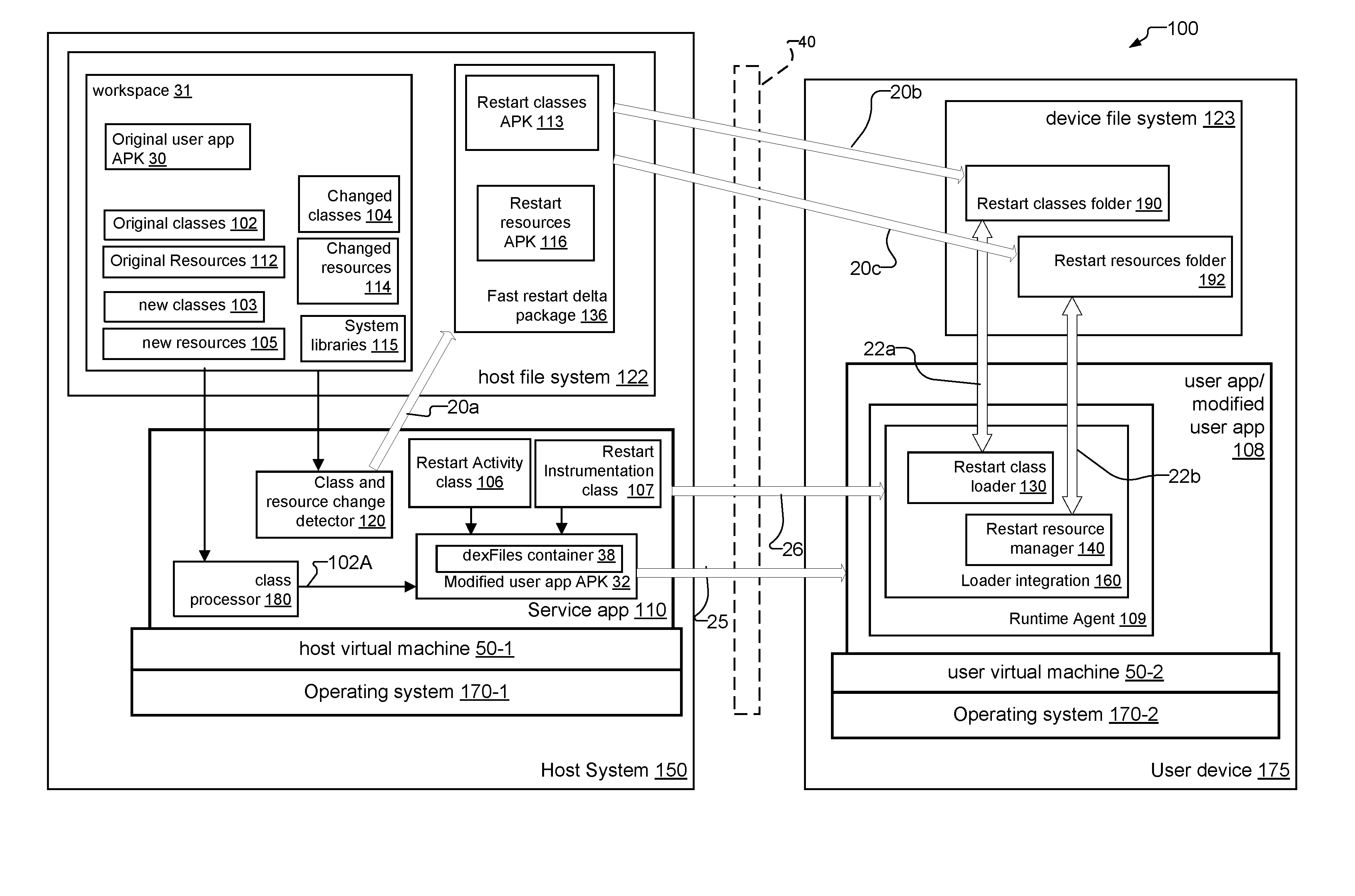 System and Method for Fast Restarting of User Apps