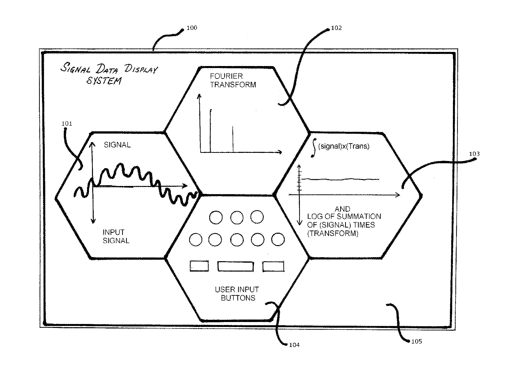 Data display system to facilitate pattern recognition and classification