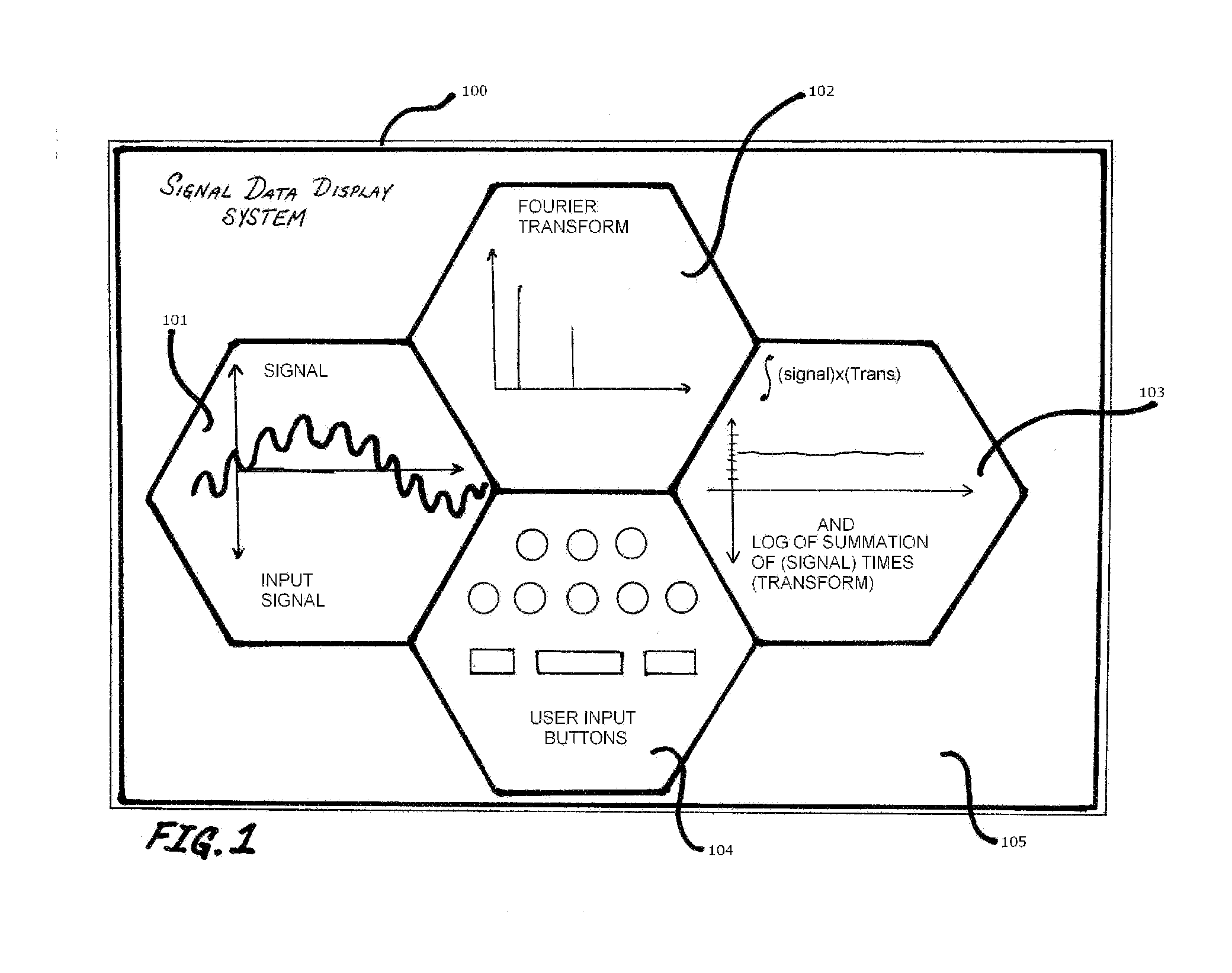 Data display system to facilitate pattern recognition and classification