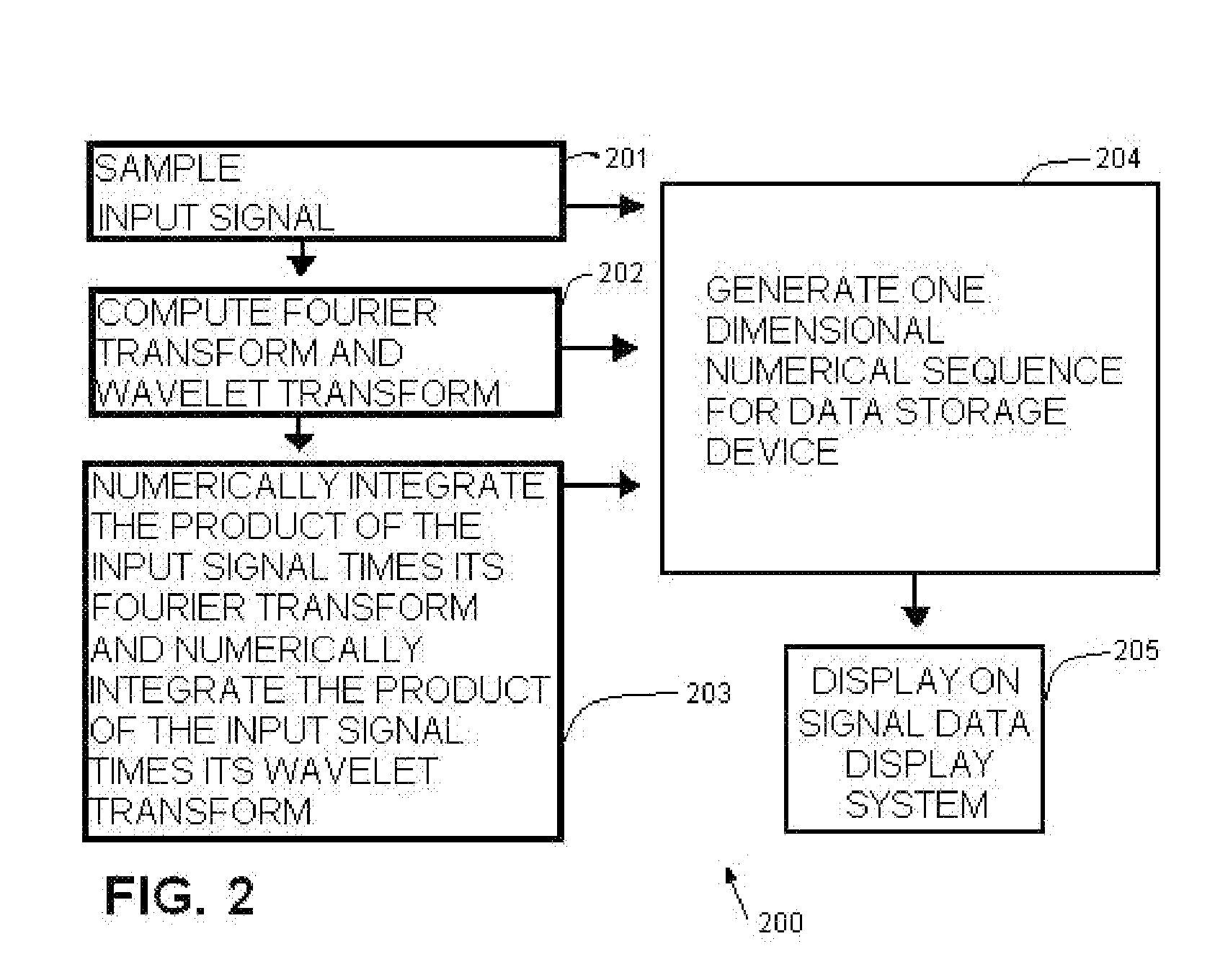 Data display system to facilitate pattern recognition and classification