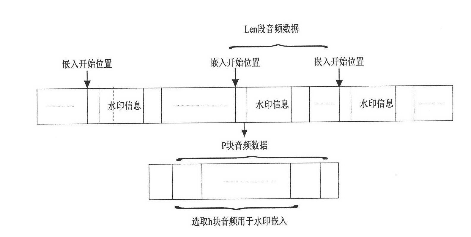 Audio watermarking method based on MP3 encoding principle