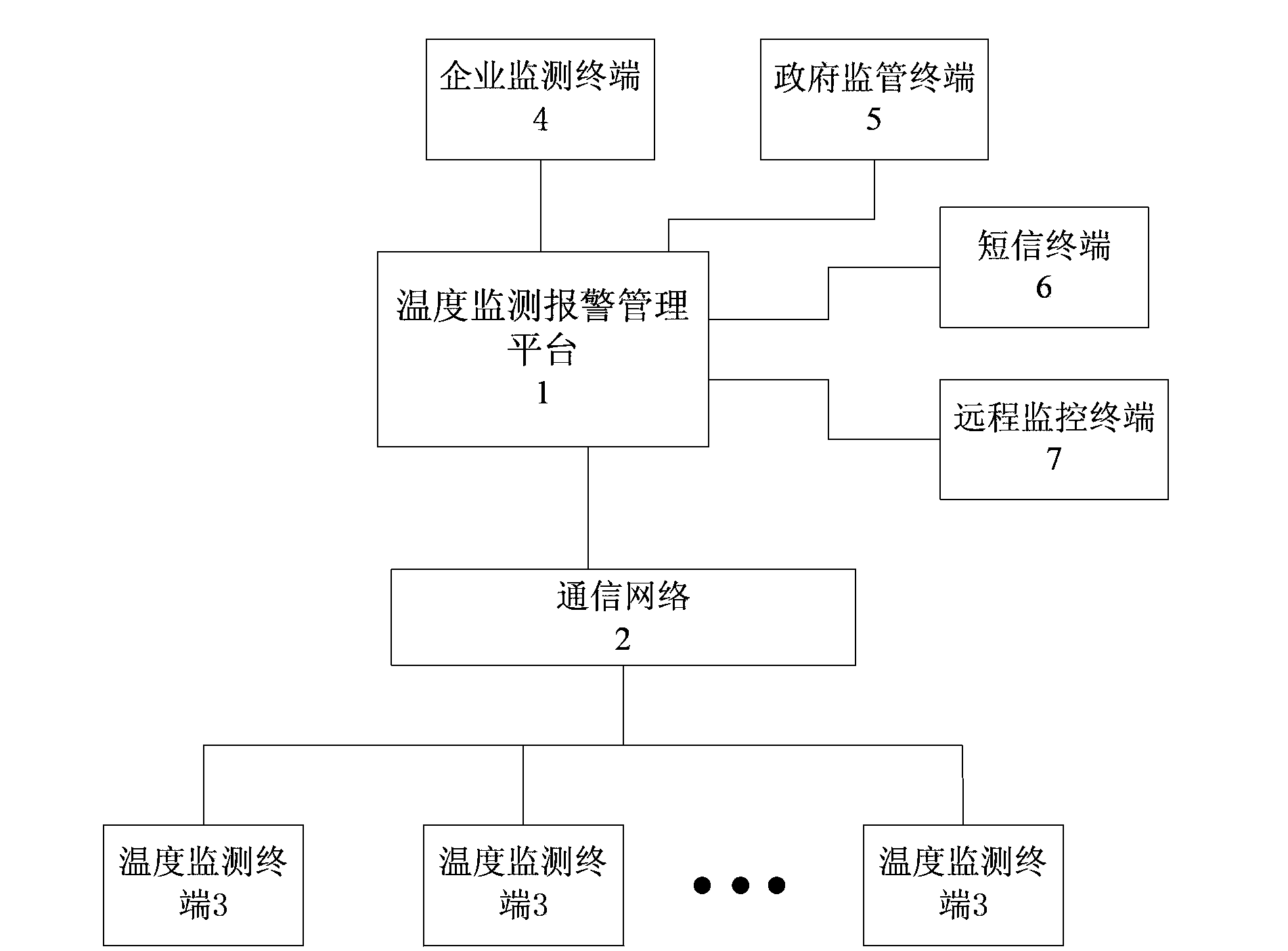 System for performing real-time monitoring and overtemperature outage warning management on temperatures of cold chain devices