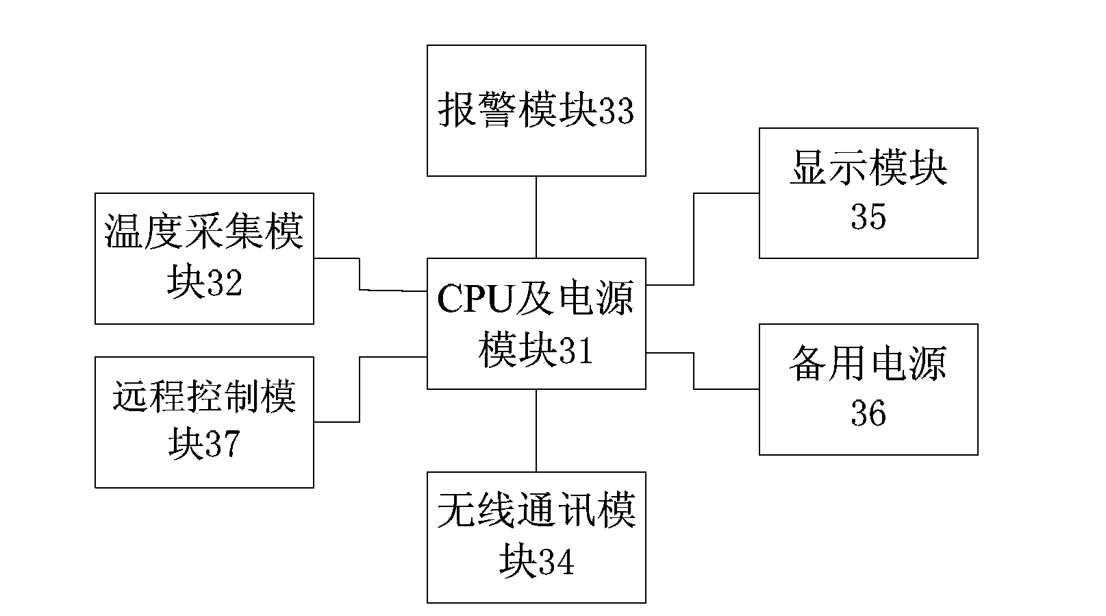 System for performing real-time monitoring and overtemperature outage warning management on temperatures of cold chain devices