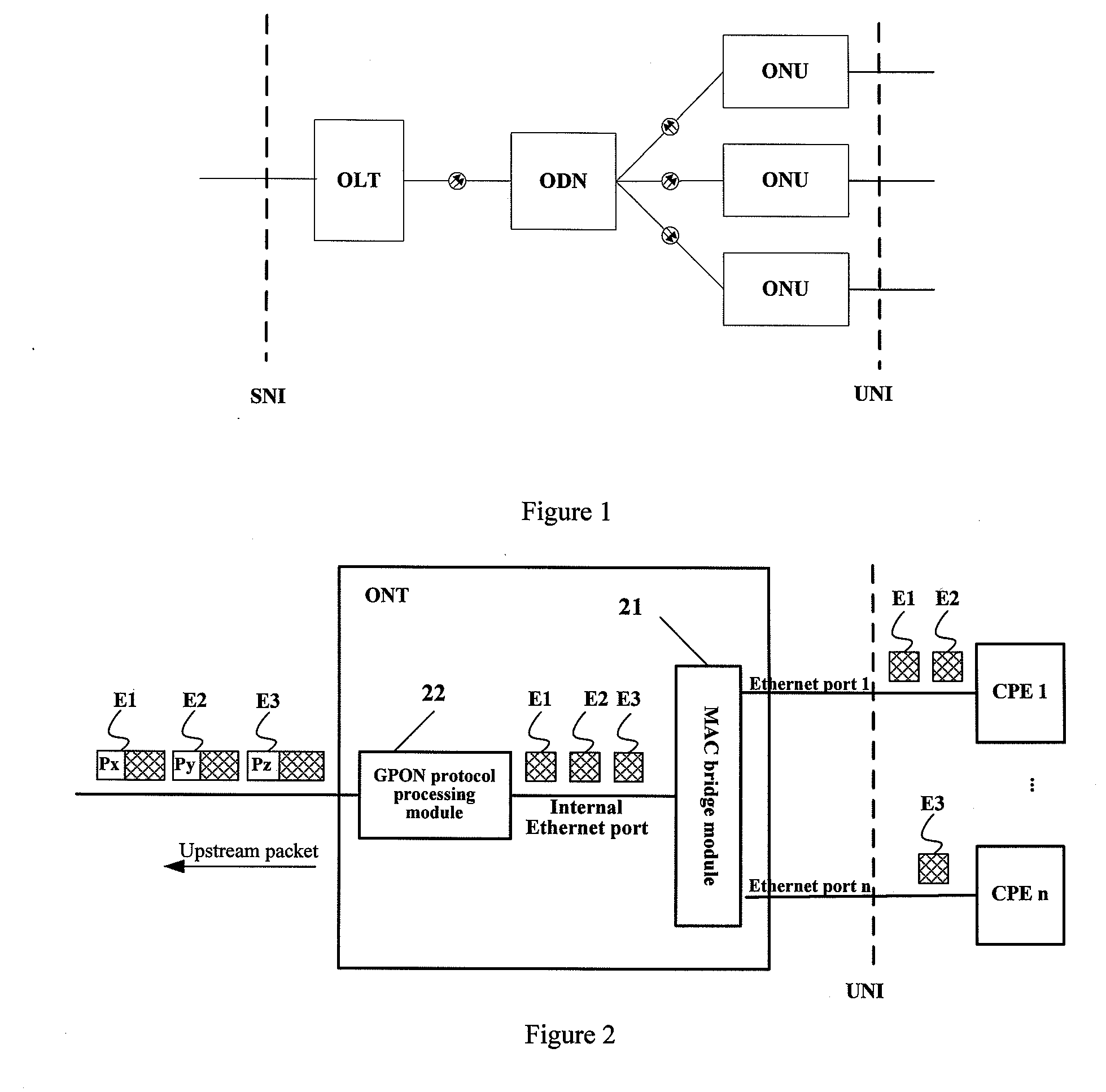 Optical network terminal, method for configuring rate limiting attributes of ports, and method for processing packets