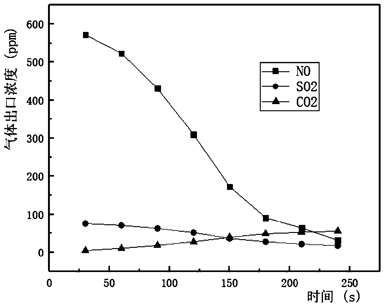 Purification treatment method for tail gas of a diesel engine