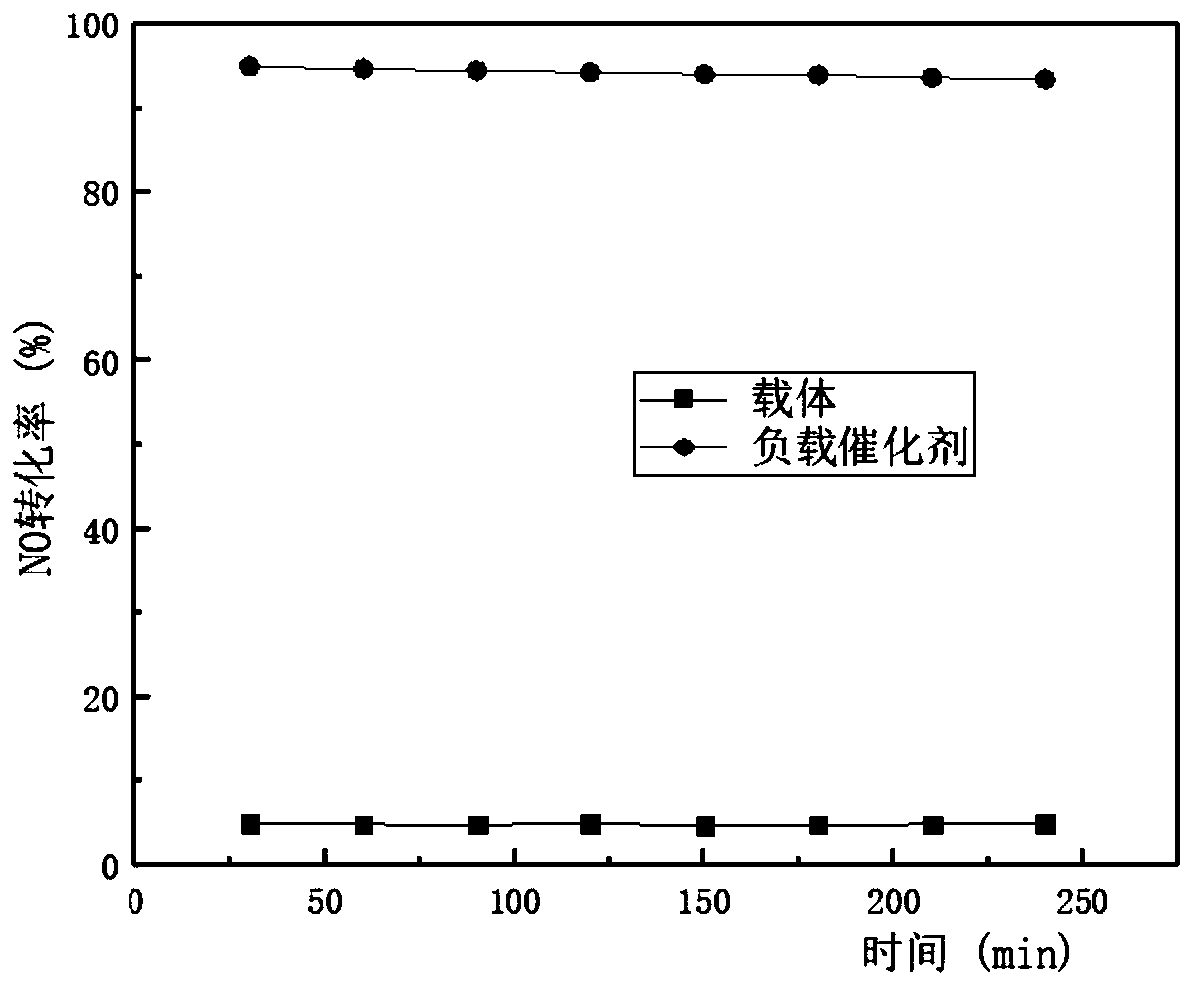 Purification treatment method for tail gas of a diesel engine