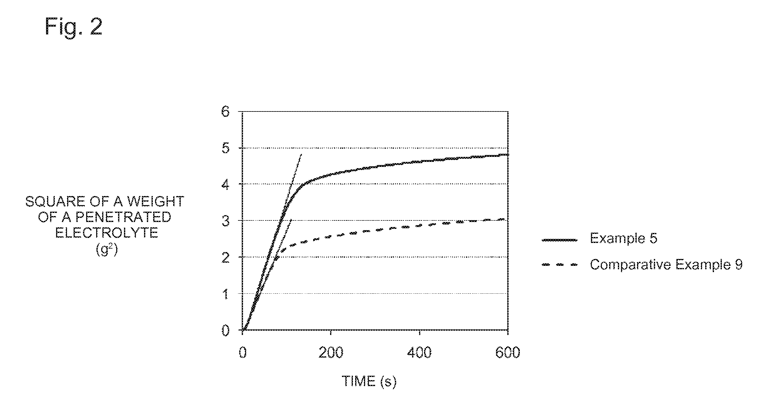 Lithium titanate and production method and use for same