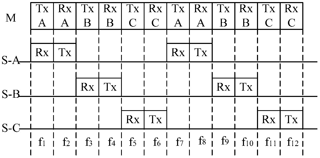 A data transmission method, device and system