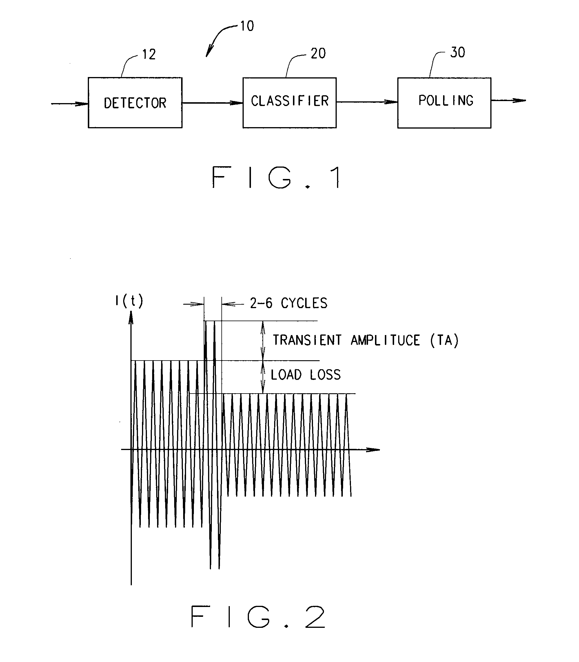 Transient detector and fault classifier for a power distribution system