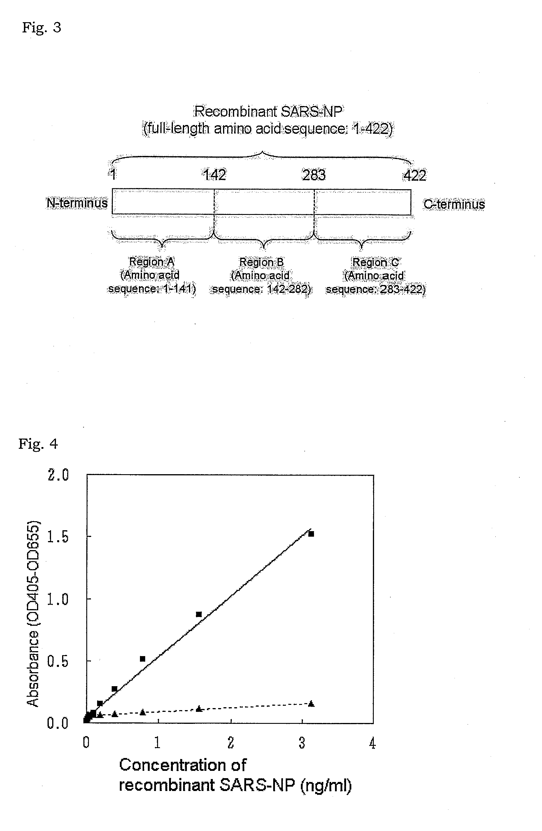 Method for measurement of sars virus nucleocapsid protein, reagent kit for the measurement, test device, monoclonal antibody directed against sars virus nucleocapsid protein, and hybridoma capable of producing the monoclonal antibody