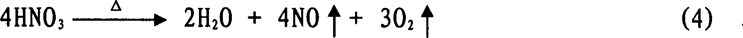 Method for preparing H2SnO3 (tin dioxide) powder