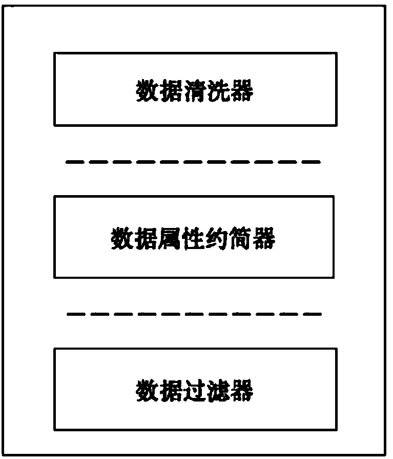 Data filtering method and system for active power distribution network