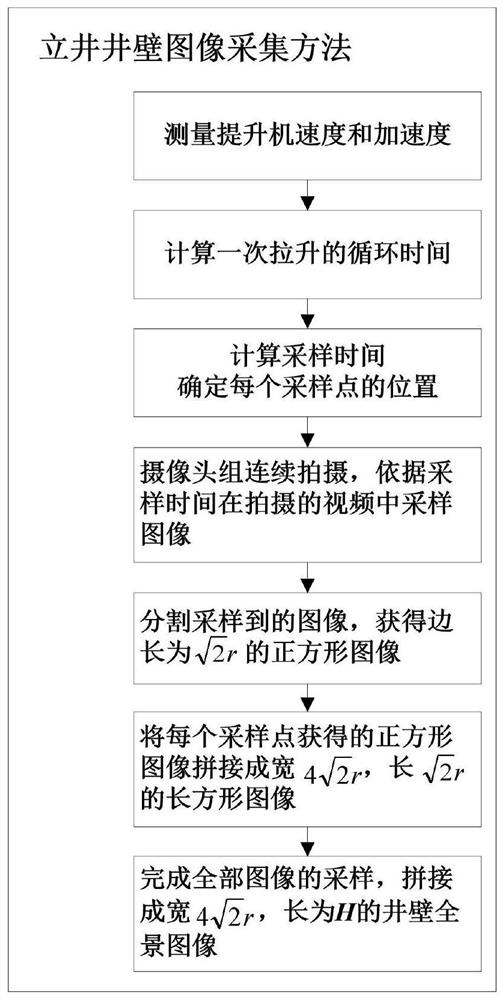 A method and device for collecting shaft wall images