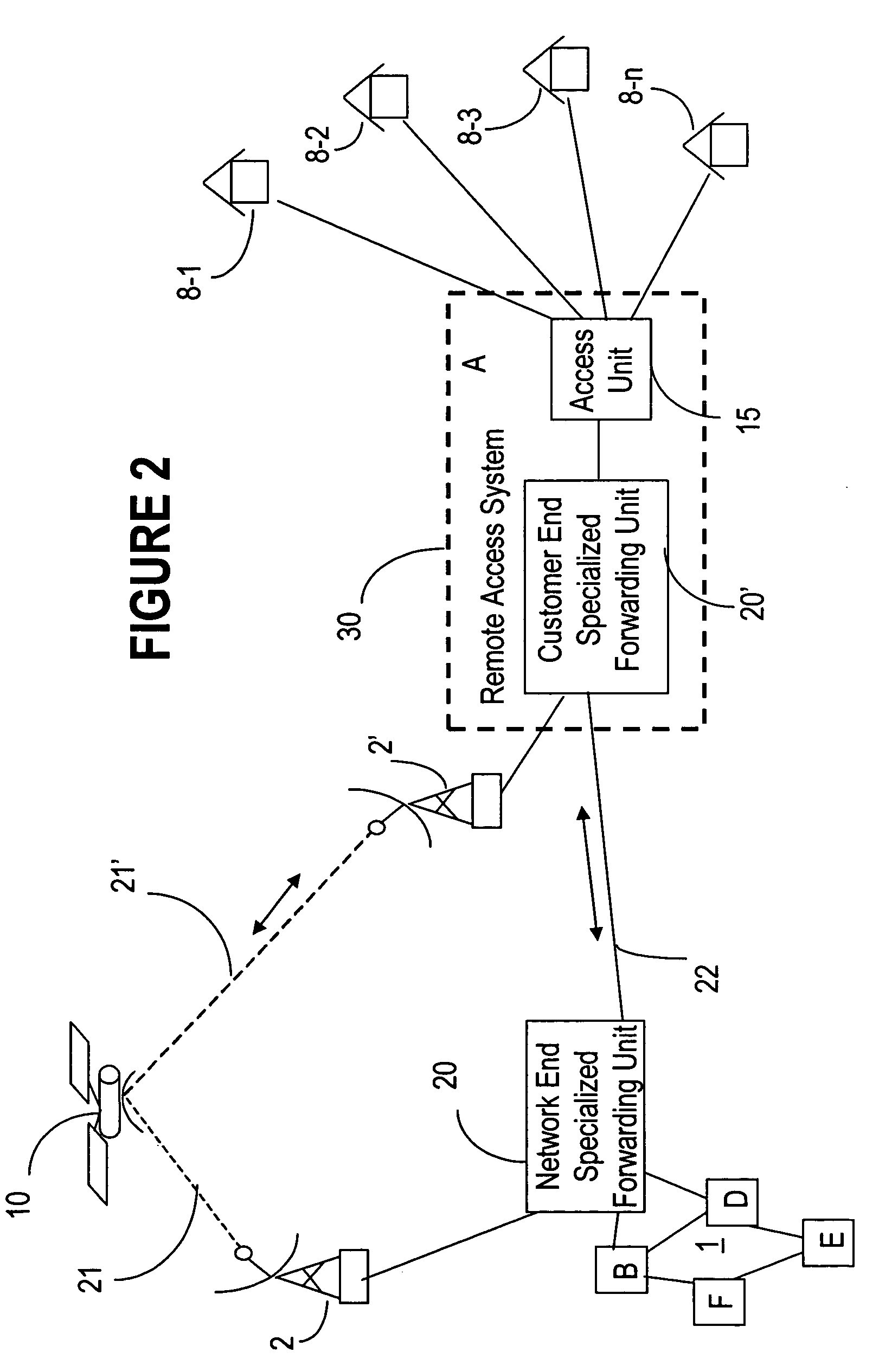 Rural broadband hybrid satellite/terrestrial solution