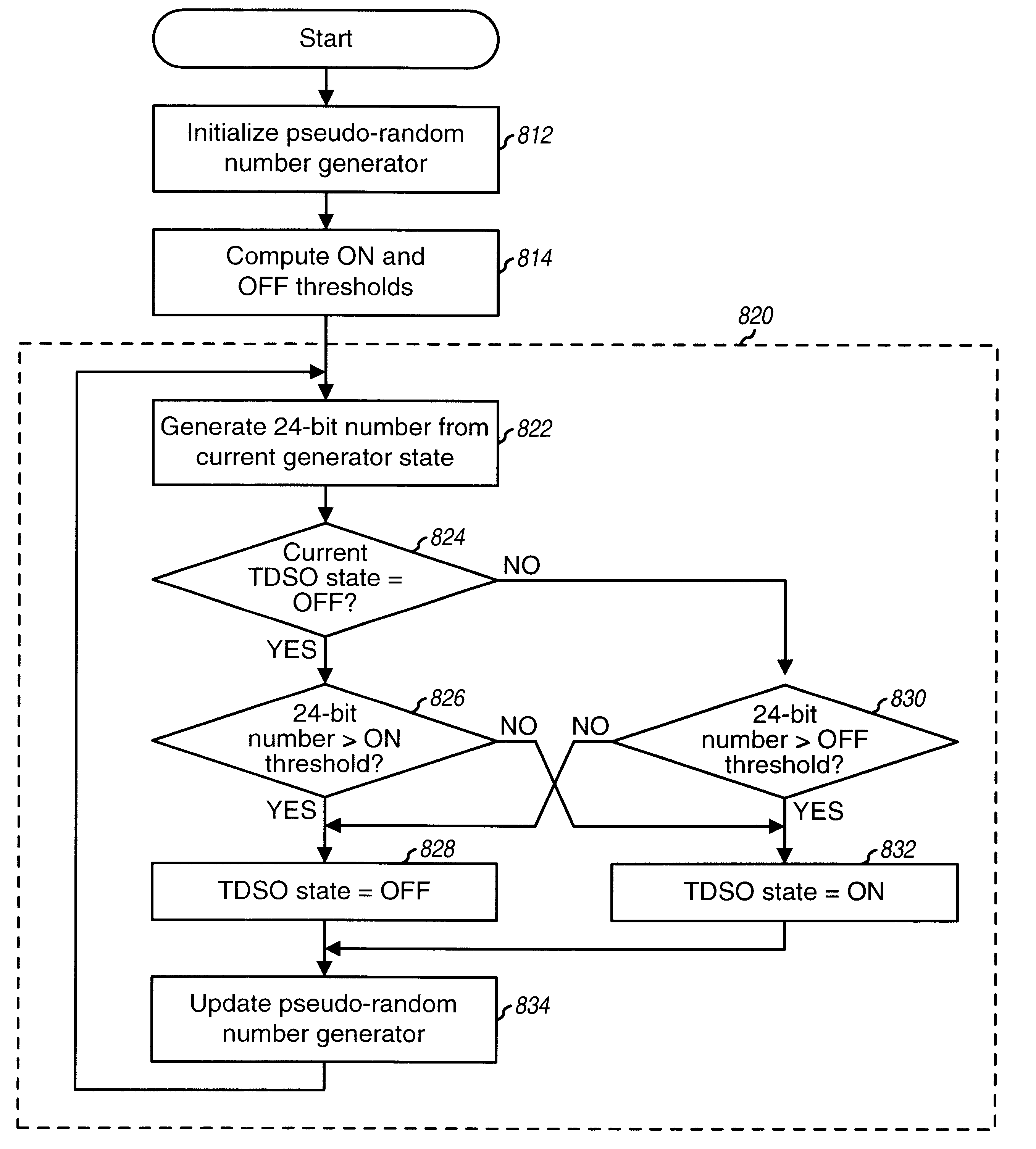 Method and apparatus for testing wireless communication channels