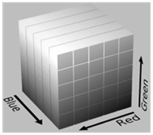 Image main color determination method and device, storage medium and electronic equipment