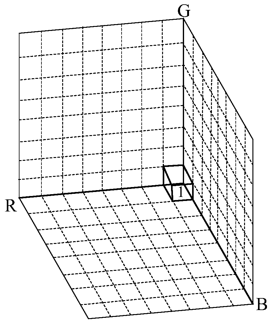 Image main color determination method and device, storage medium and electronic equipment