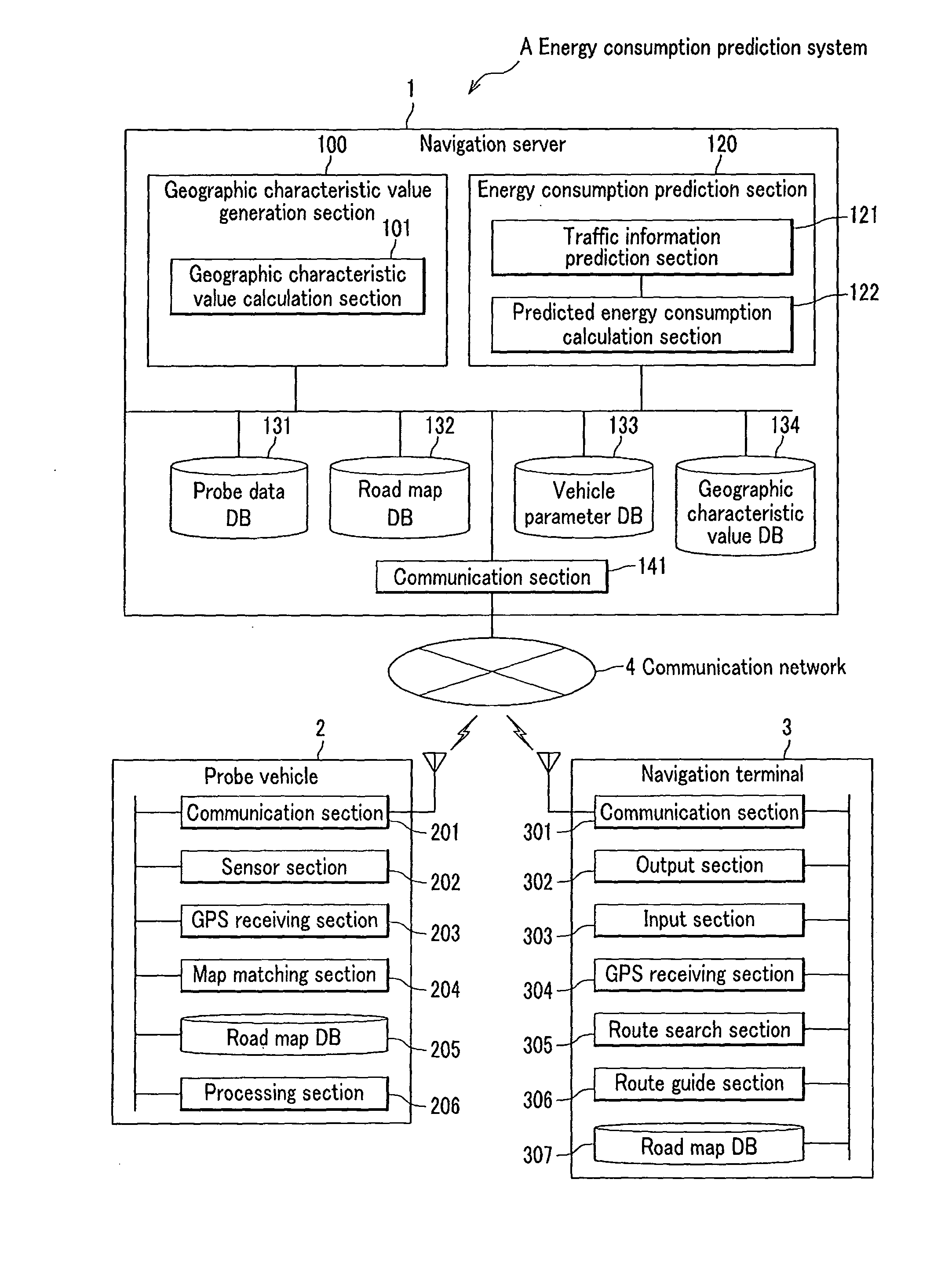 Method of predicting energy consumption, apparatus for predicting energy consumption, and terminal apparatus