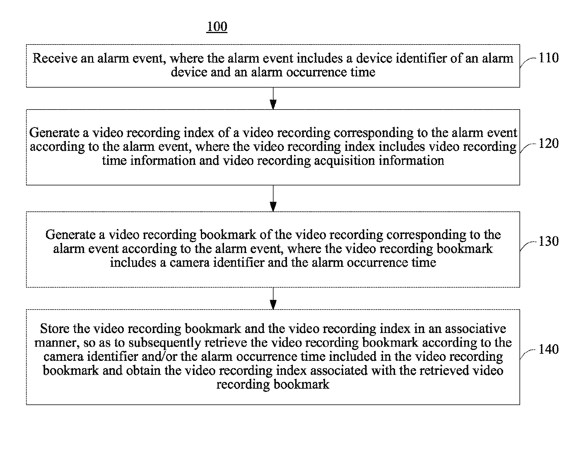 Method, device and system for implementing video recording retrieval