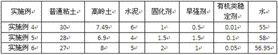 Anti-seepage anti-corrosion cement-clay solidifying slurry and preparation method thereof