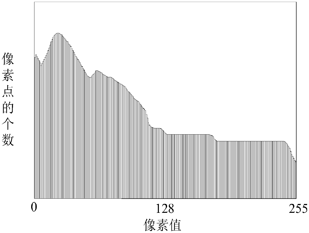 Image brightness statistical method and imaging equipment